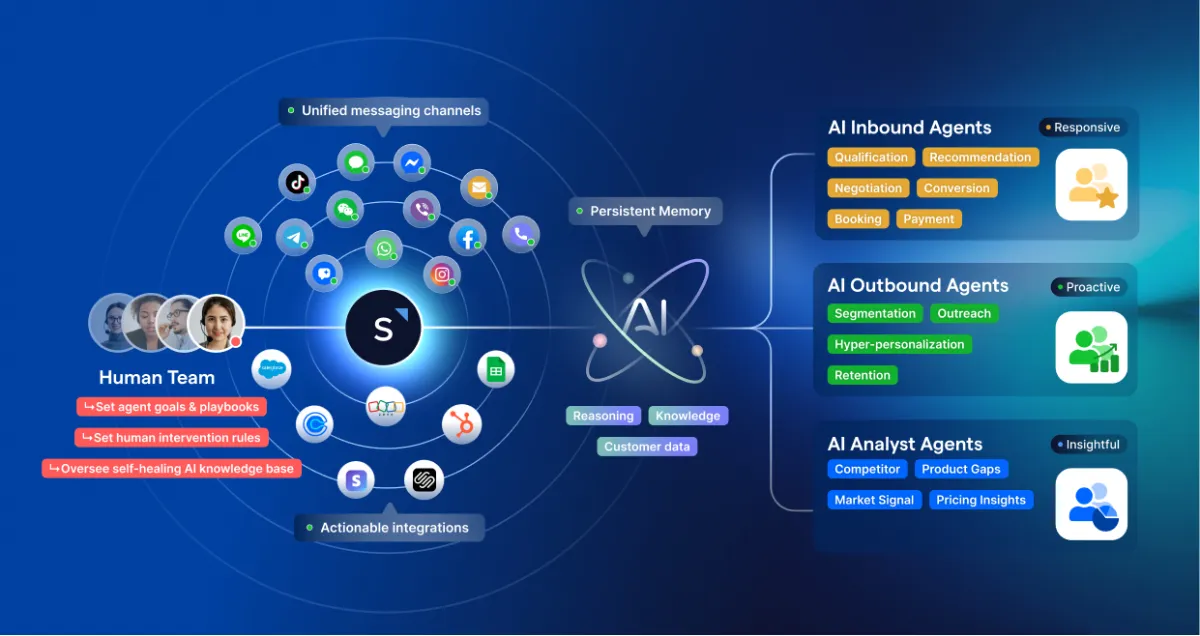 saas 76% of New SaaS Buyers Now Choosing AI-Native Plans Over Traditional Software, SleekFlow Platform Data Shows