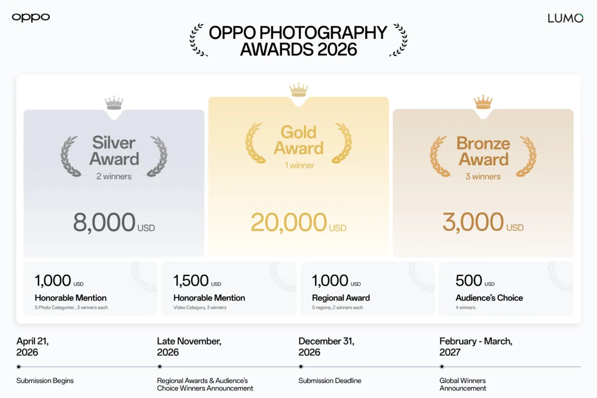 OPPO Opens Entries for OPPO Photography Awards 2026, Introducing New "Super Video" Category and Programs Supporting Young Creators OPPO Opens Entries for OPPO Photography Awards 2026, Introducing New "Super Video" Category and Programs Supporting Young Creators