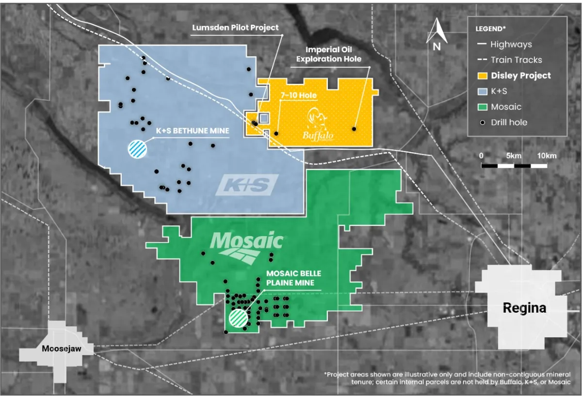 Buffalo Potash Announces Preliminary Economic Assessment for Disley Project with After-Tax NPV of US$1.1B and IRR of 30%; Releases Results from Maiden 43-101 Mineral Resource Estimate Buffalo Potash Announces Preliminary Economic Assessment for Disley Project with After-Tax NPV of US$1.1B and IRR of 30%; Releases Results from Maiden 43-101 Mineral Resource Estimate
