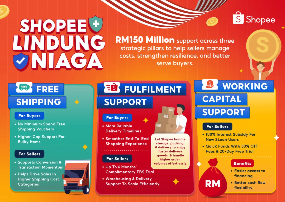 Shopee Launches RM150 million 