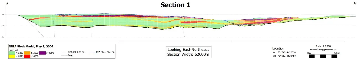 Surge Announces Resource Upgrade at Nevada North: 657.5 Mt Grading @ 3,007 ppm Li Containing 10.5 Mt LCE Measured and Indicated Including 6.7 Mt LCE @ 3,820 ppm Li Surge Announces Resource Upgrade at Nevada North: 657.5 Mt Grading @ 3,007 ppm Li Containing 10.5 Mt LCE Measured and Indicated Including 6.7 Mt LCE @ 3,820 ppm Li