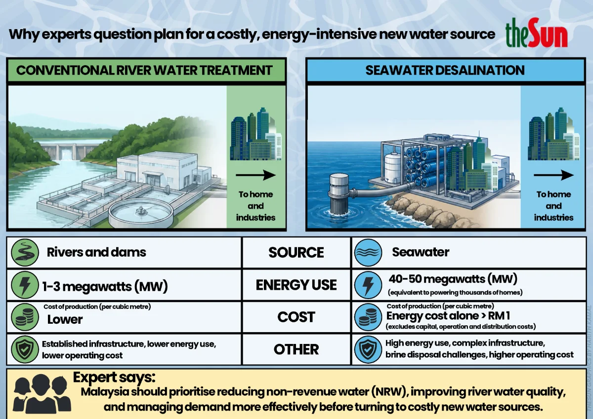 Desalination plan questioned as costly and premature Desalination plan questioned as costly and premature