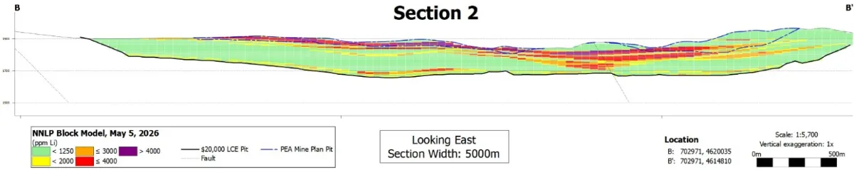 Surge Announces Resource Upgrade at Nevada North: 657.5 Mt Grading @ 3,007 ppm Li Containing 10.5 Mt LCE Measured and Indicated Including 6.7 Mt LCE @ 3,820 ppm Li Surge Announces Resource Upgrade at Nevada North: 657.5 Mt Grading @ 3,007 ppm Li Containing 10.5 Mt LCE Measured and Indicated Including 6.7 Mt LCE @ 3,820 ppm Li