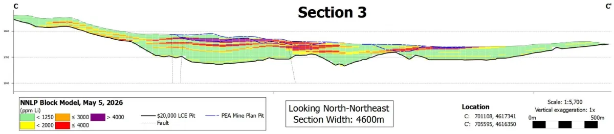 Surge Announces Resource Upgrade at Nevada North: 657.5 Mt Grading @ 3,007 ppm Li Containing 10.5 Mt LCE Measured and Indicated Including 6.7 Mt LCE @ 3,820 ppm Li Surge Announces Resource Upgrade at Nevada North: 657.5 Mt Grading @ 3,007 ppm Li Containing 10.5 Mt LCE Measured and Indicated Including 6.7 Mt LCE @ 3,820 ppm Li