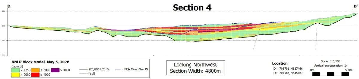 Surge Announces Resource Upgrade at Nevada North: 657.5 Mt Grading @ 3,007 ppm Li Containing 10.5 Mt LCE Measured and Indicated Including 6.7 Mt LCE @ 3,820 ppm Li Surge Announces Resource Upgrade at Nevada North: 657.5 Mt Grading @ 3,007 ppm Li Containing 10.5 Mt LCE Measured and Indicated Including 6.7 Mt LCE @ 3,820 ppm Li