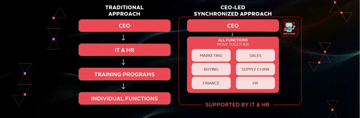 Consumer Goods Leaders Urged to Treat AI as Enterprise Mandate, Not IT Initiative