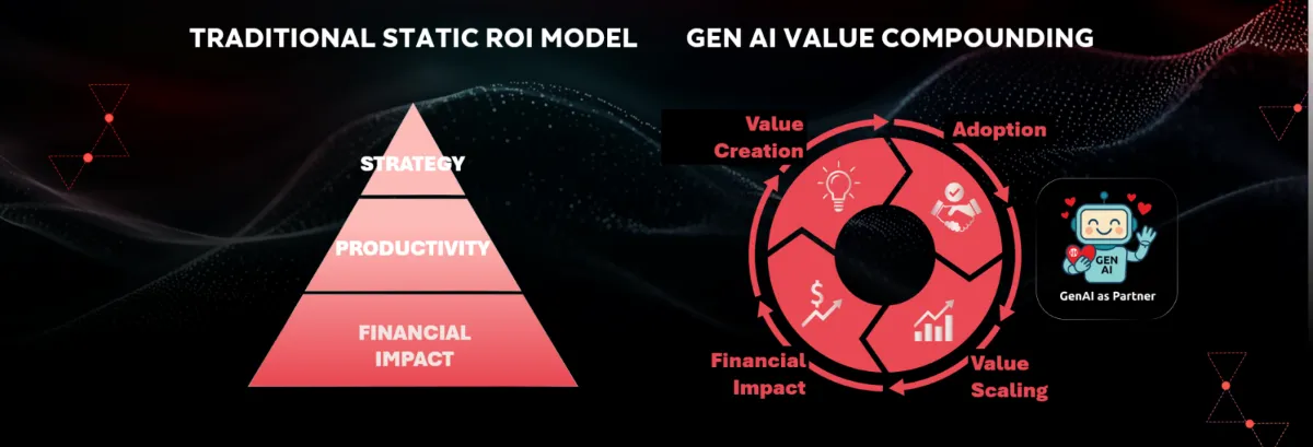 Consumer Goods Leaders Urged to Treat AI as Enterprise Mandate, Not IT Initiative