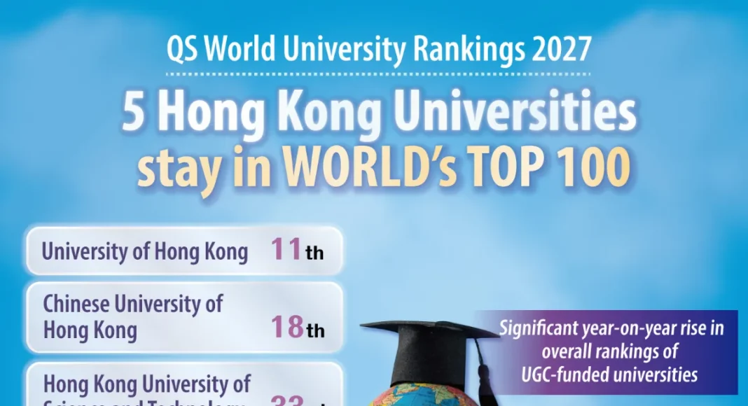Hong Kong universities scale global heights, cementing education hub status
