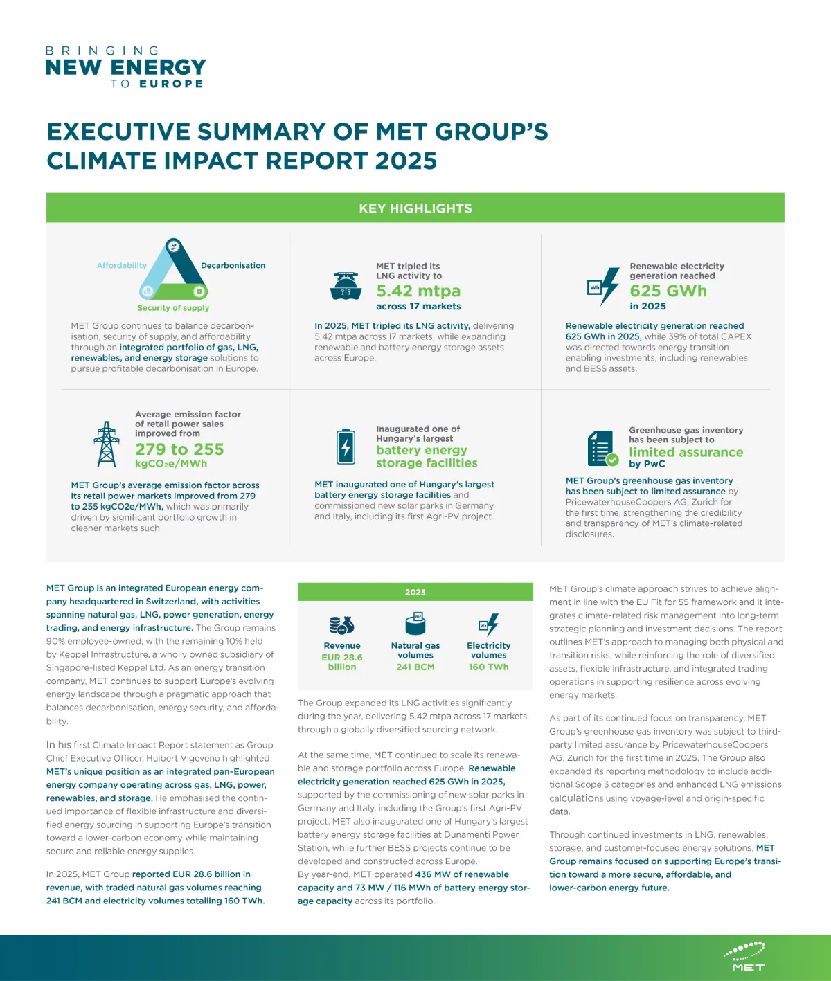 MET Group’s Climate Impact Report Confirms The Company’s Contribution to Profitable Decarbonisation