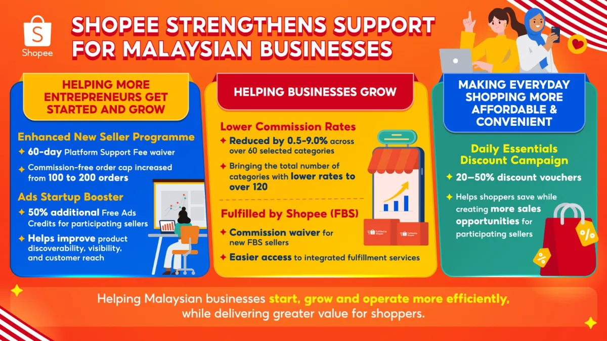 790421-shopee-new-seller-growth-initiatives-infographic-jpg-1600x900 Shopee strengthens support for Malaysian businesses with new growth initiatives