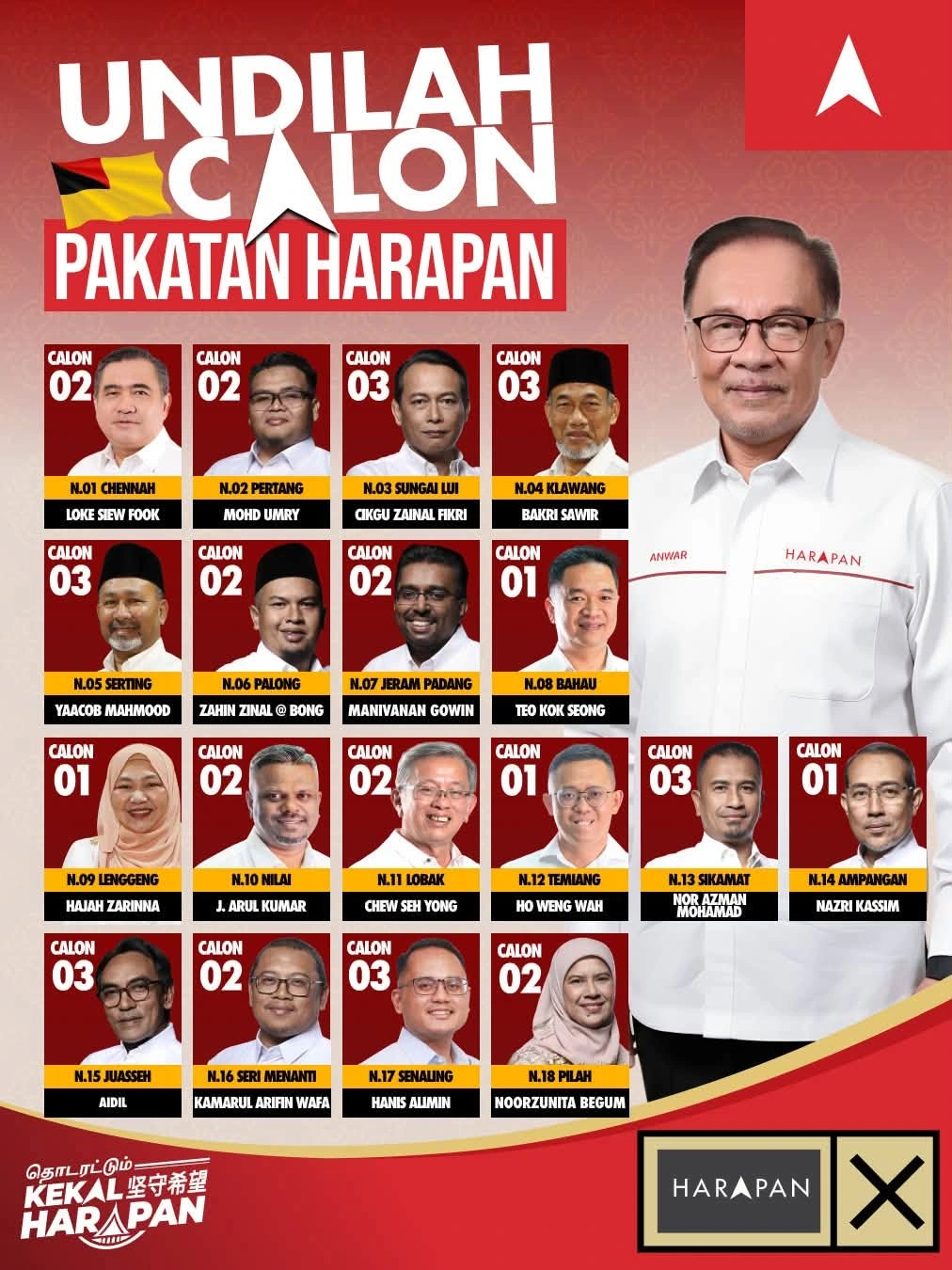 anwar (20) Anwar urges stronger PH mandate for Negeri Sembilan continuity