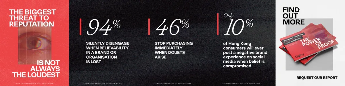 believability-index-hk-infographics New Ogilvy Study Reveals a Crisis of Brand Belief in Hong Kong