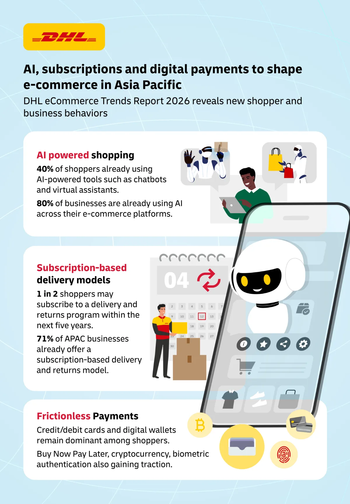 Trends Report 2026: AI, subscriptions and digital payments reshape Asia Pacific e-commerce