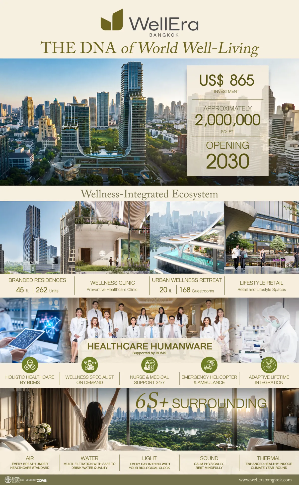BDMS Launches WellEra Bangkok, a US$865 Million Wellness Complex With Capella Hotel Group as the Residential Partner for Thailand's First Capella Residences