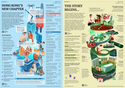 Factsheets: Hong Kong’s New Chapter/ The Story Begins